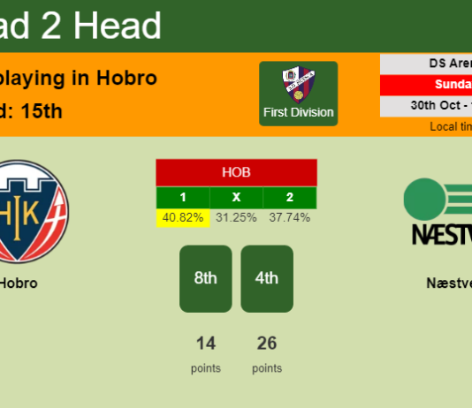 H2H, PREDICTION. Hobro vs Næstved | Odds, preview, pick, kick-off time 30-10-2022 - First Division