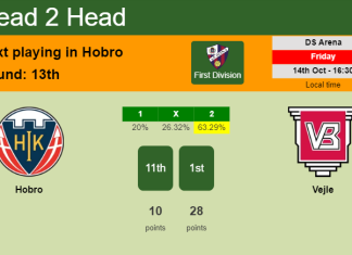 H2H, PREDICTION. Hobro vs Vejle | Odds, preview, pick, kick-off time 14-10-2022 - First Division