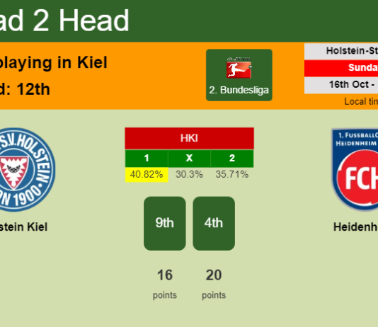 H2H, PREDICTION. Holstein Kiel vs Heidenheim | Odds, preview, pick, kick-off time 16-10-2022 - 2. Bundesliga