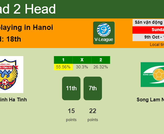 H2H, PREDICTION. Hong Linh Ha Tinh vs Song Lam Nghe An | Odds, preview, pick, kick-off time - V-League