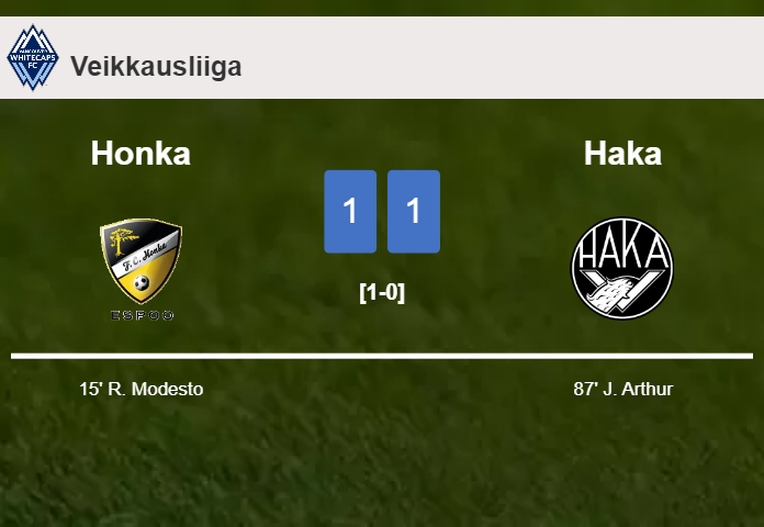 Haka seizes a draw against Honka
