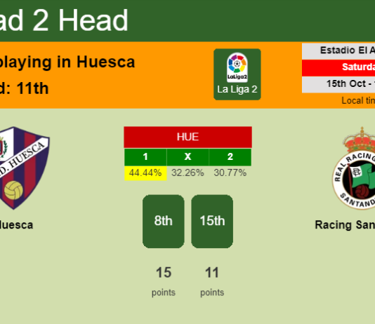 H2H, PREDICTION. Huesca vs Racing Santander | Odds, preview, pick, kick-off time 15-10-2022 - La Liga 2