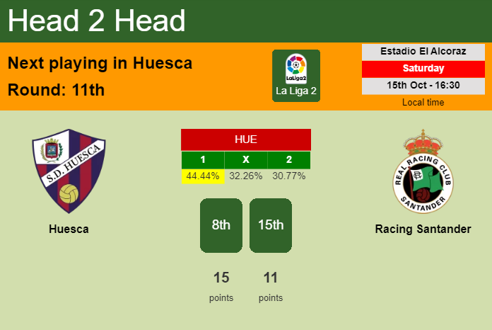 H2H, PREDICTION. Huesca vs Racing Santander | Odds, preview, pick, kick-off time 15-10-2022 - La Liga 2