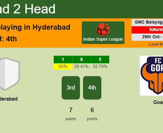 H2H, PREDICTION. Hyderabad vs Goa | Odds, preview, pick, kick-off time 29-10-2022 - Indian Super League
