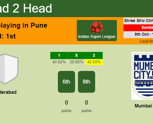 H2H, PREDICTION. Hyderabad vs Mumbai City | Odds, preview, pick, kick-off time - Indian Super League