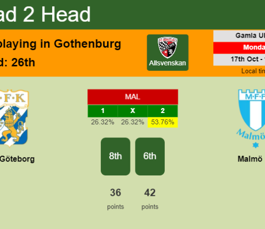 H2H, PREDICTION. IFK Göteborg vs Malmö FF | Odds, preview, pick, kick-off time 17-10-2022 - Allsvenskan