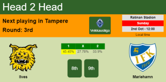 H2H, PREDICTION. Ilves vs Mariehamn | Odds, preview, pick, kick-off time 02-10-2022 - Veikkausliiga