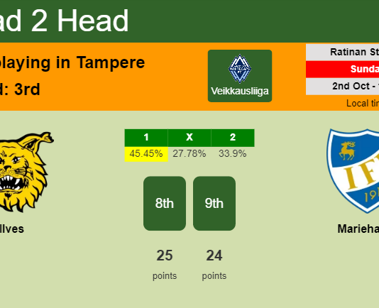 H2H, PREDICTION. Ilves vs Mariehamn | Odds, preview, pick, kick-off time 02-10-2022 - Veikkausliiga