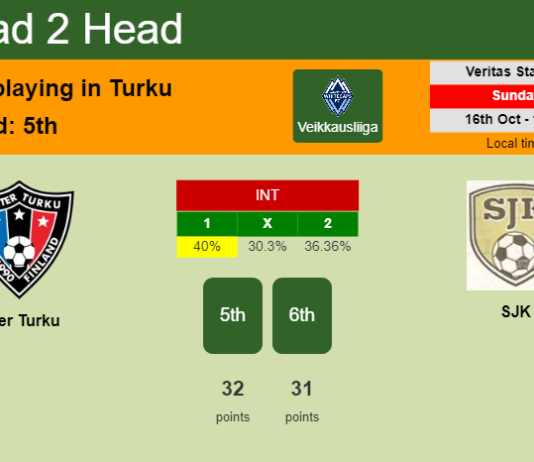 H2H, PREDICTION. Inter Turku vs SJK | Odds, preview, pick, kick-off time 16-10-2022 - Veikkausliiga