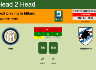H2H, PREDICTION. Inter vs Sampdoria | Odds, preview, pick, kick-off time 29-10-2022 - Serie A