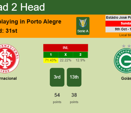 H2H, PREDICTION. Internacional vs Goiás | Odds, preview, pick, kick-off time 09-10-2022 - Serie A