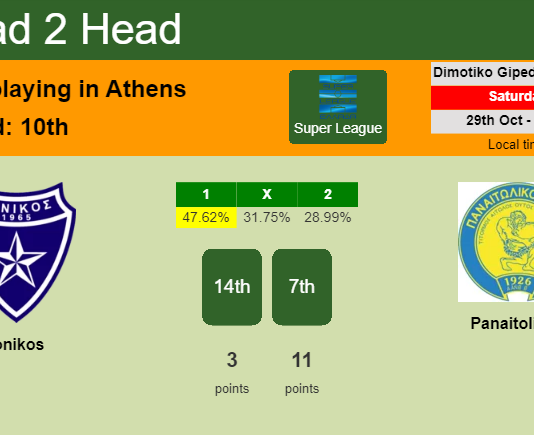 H2H, PREDICTION. Ionikos vs Panaitolikos | Odds, preview, pick, kick-off time 29-10-2022 - Super League
