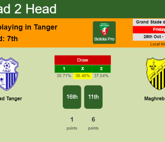 H2H, PREDICTION. Ittihad Tanger vs Maghreb Fès | Odds, preview, pick, kick-off time 28-10-2022 - Botola Pro