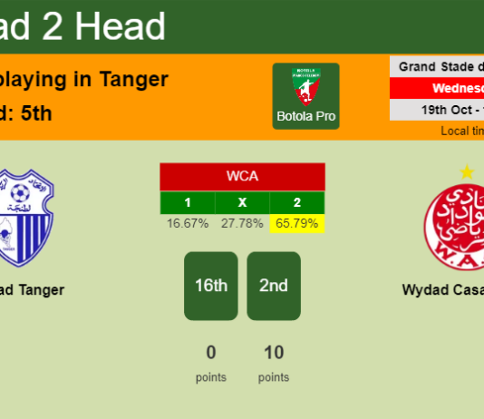 H2H, PREDICTION. Ittihad Tanger vs Wydad Casablanca | Odds, preview, pick, kick-off time 19-10-2022 - Botola Pro