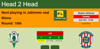 H2H, PREDICTION. Jablonec vs Zbrojovka Brno | Odds, preview, pick, kick-off time 02-10-2022 - Fortuna Liga