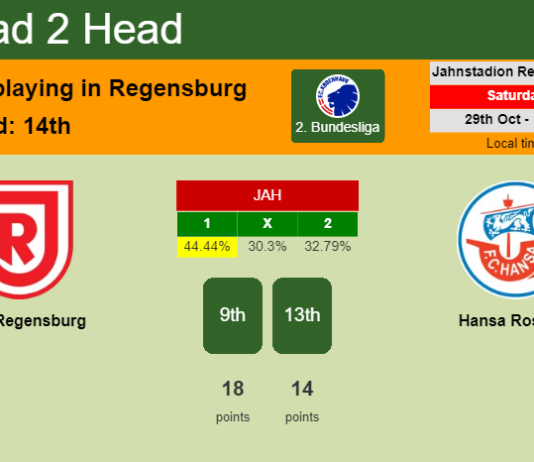H2H, PREDICTION. Jahn Regensburg vs Hansa Rostock | Odds, preview, pick, kick-off time 29-10-2022 - 2. Bundesliga