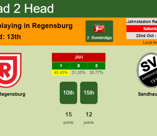 H2H, PREDICTION. Jahn Regensburg vs Sandhausen | Odds, preview, pick, kick-off time 22-10-2022 - 2. Bundesliga