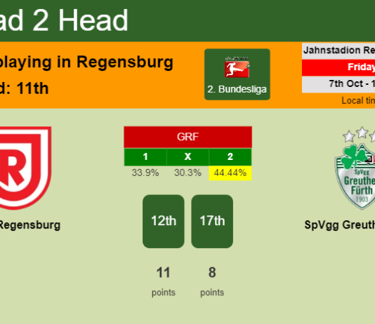 H2H, PREDICTION. Jahn Regensburg vs SpVgg Greuther Fürth | Odds, preview, pick, kick-off time 07-10-2022 - 2. Bundesliga