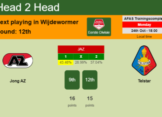 H2H, PREDICTION. Jong AZ vs Telstar | Odds, preview, pick, kick-off time 24-10-2022 - Eerste Divisie