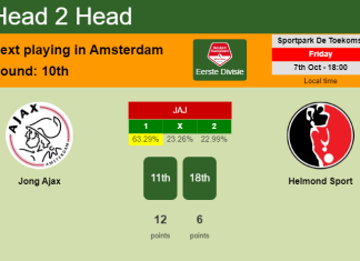 H2H, PREDICTION. Jong Ajax vs Helmond Sport | Odds, preview, pick, kick-off time 07-10-2022 - Eerste Divisie