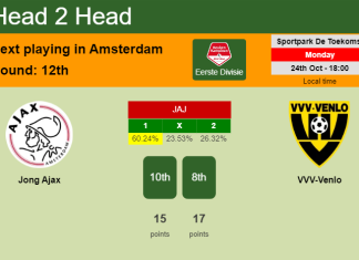 H2H, PREDICTION. Jong Ajax vs VVV-Venlo | Odds, preview, pick, kick-off time 24-10-2022 - Eerste Divisie
