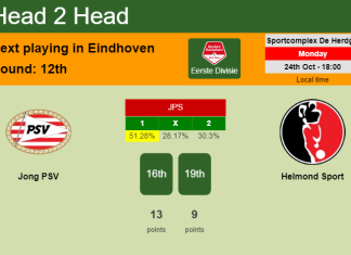 H2H, PREDICTION. Jong PSV vs Helmond Sport | Odds, preview, pick, kick-off time 24-10-2022 - Eerste Divisie