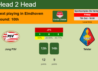 H2H, PREDICTION. Jong PSV vs Telstar | Odds, preview, pick, kick-off time 07-10-2022 - Eerste Divisie
