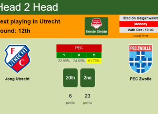 H2H, PREDICTION. Jong Utrecht vs PEC Zwolle | Odds, preview, pick, kick-off time 24-10-2022 - Eerste Divisie