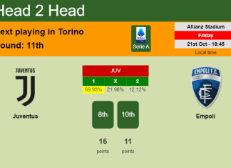 H2H, PREDICTION. Juventus vs Empoli | Odds, preview, pick, kick-off time 21-10-2022 - Serie A