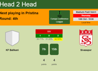 H2H, PREDICTION. KF Ballkani vs Sivasspor | Odds, preview, pick, kick-off time 13-10-2022 - Europa Conference League