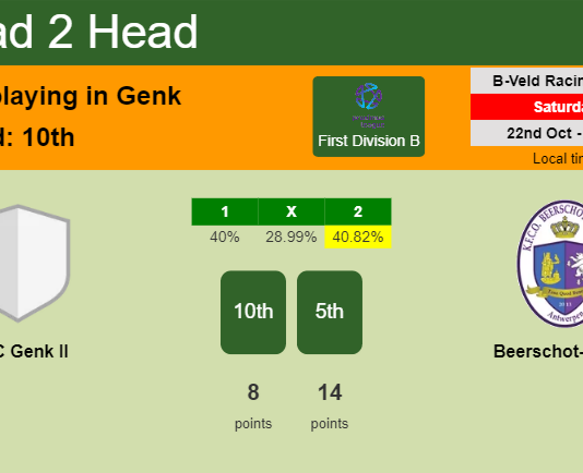 H2H, PREDICTION. KRC Genk II vs Beerschot-Wilrijk | Odds, preview, pick, kick-off time 22-10-2022 - First Division B