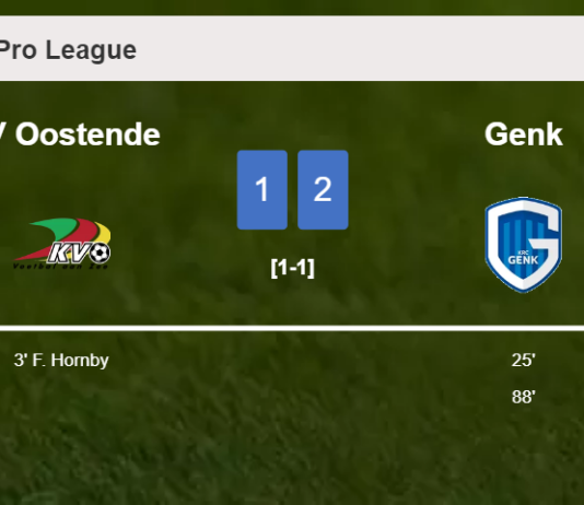 Genk recovers a 0-1 deficit to conquer KV Oostende 2-1