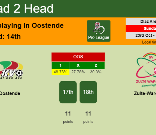 H2H, PREDICTION. KV Oostende vs Zulte-Waregem | Odds, preview, pick, kick-off time 23-10-2022 - Pro League
