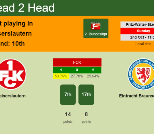 H2H, PREDICTION. Kaiserslautern vs Eintracht Braunschweig | Odds, preview, pick, kick-off time 02-10-2022 - 2. Bundesliga