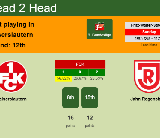 H2H, PREDICTION. Kaiserslautern vs Jahn Regensburg | Odds, preview, pick, kick-off time 16-10-2022 - 2. Bundesliga