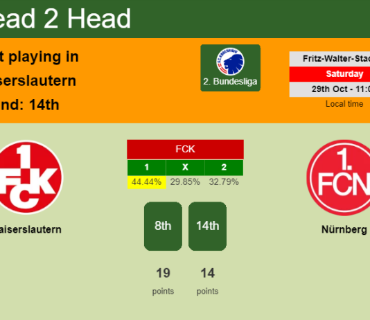 H2H, PREDICTION. Kaiserslautern vs Nürnberg | Odds, preview, pick, kick-off time 29-10-2022 - 2. Bundesliga