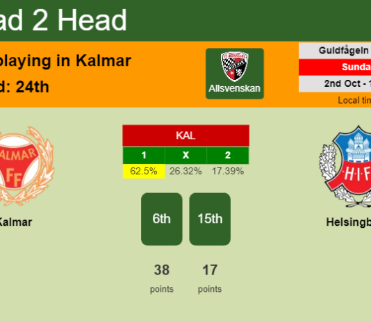 H2H, PREDICTION. Kalmar vs Helsingborg | Odds, preview, pick, kick-off time 02-10-2022 - Allsvenskan