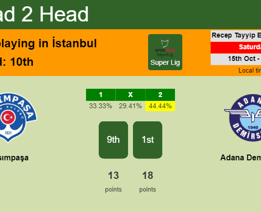 H2H, PREDICTION. Kasımpaşa vs Adana Demirspor | Odds, preview, pick, kick-off time 15-10-2022 - Super Lig