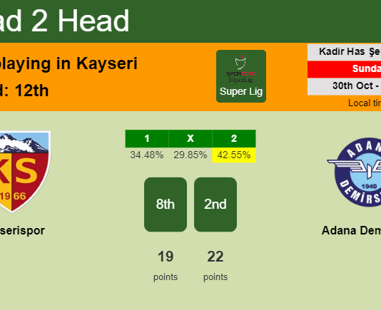 H2H, PREDICTION. Kayserispor vs Adana Demirspor | Odds, preview, pick, kick-off time 30-10-2022 - Super Lig