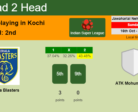 H2H, PREDICTION. Kerala Blasters vs ATK Mohun Bagan | Odds, preview, pick, kick-off time 16-10-2022 - Indian Super League