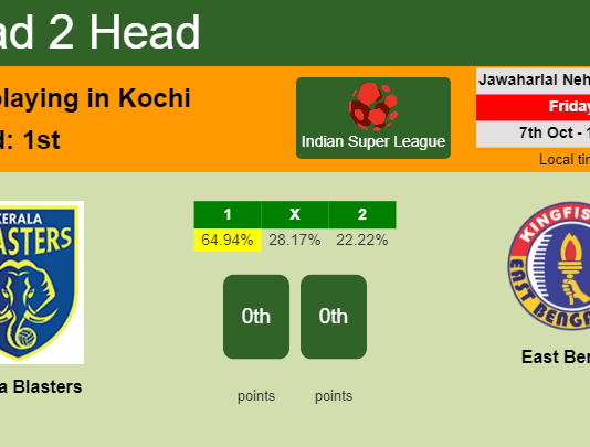 H2H, PREDICTION. Kerala Blasters vs East Bengal | Odds, preview, pick, kick-off time 07-10-2022 - Indian Super League