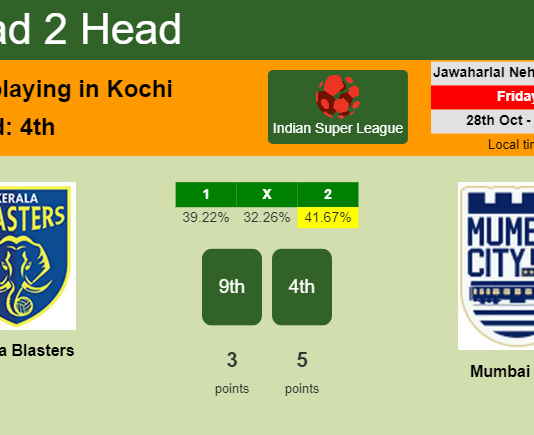 H2H, PREDICTION. Kerala Blasters vs Mumbai City | Odds, preview, pick, kick-off time 28-10-2022 - Indian Super League