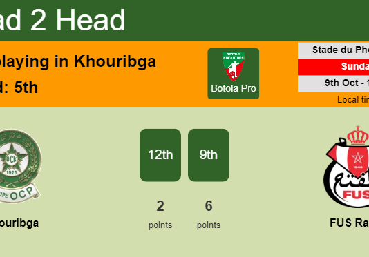 H2H, PREDICTION. Khouribga vs FUS Rabat | Odds, preview, pick, kick-off time 09-10-2022 - Botola Pro