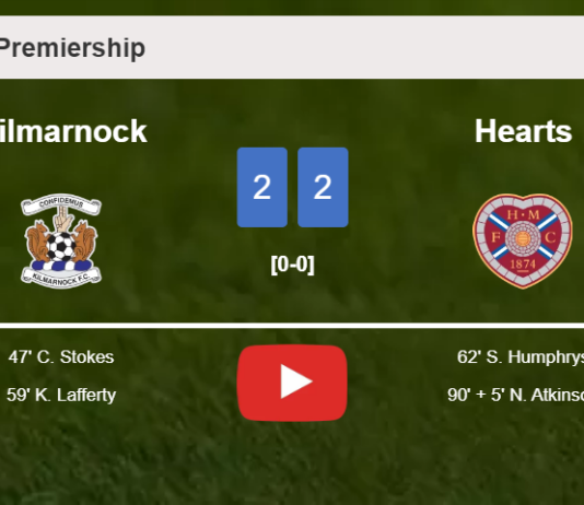 Hearts manages to draw 2-2 with Kilmarnock after recovering a 0-2 deficit. HIGHLIGHTS