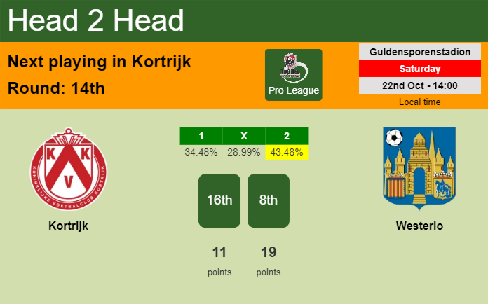 H2H, PREDICTION. Kortrijk vs Westerlo | Odds, preview, pick, kick-off time 22-10-2022 - Pro League