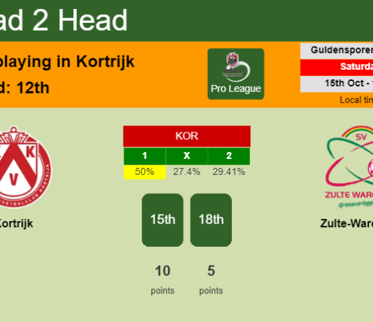 H2H, PREDICTION. Kortrijk vs Zulte-Waregem | Odds, preview, pick, kick-off time 15-10-2022 - Pro League