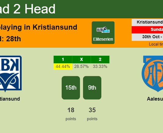 H2H, PREDICTION. Kristiansund vs Aalesund | Odds, preview, pick, kick-off time 30-10-2022 - Eliteserien
