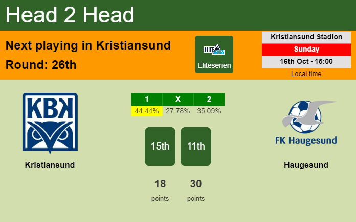 H2H, PREDICTION. Kristiansund vs Haugesund | Odds, preview, pick, kick-off time 16-10-2022 - Eliteserien