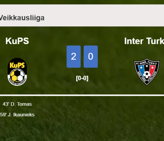 KuPS defeats Inter Turku 2-0 on Sunday