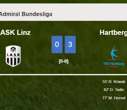Hartberg beats LASK Linz 3-0